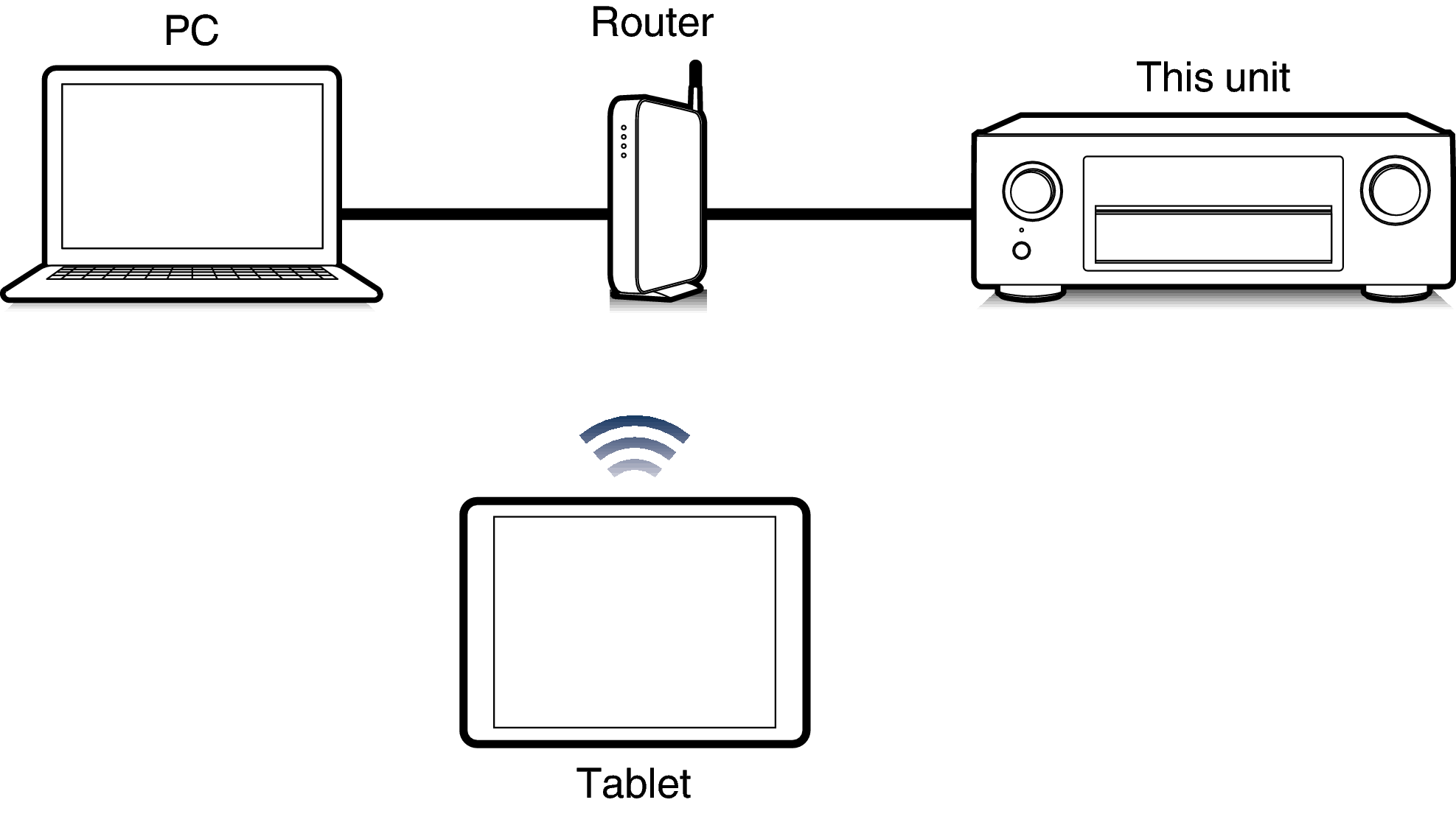 Pict Web X2200